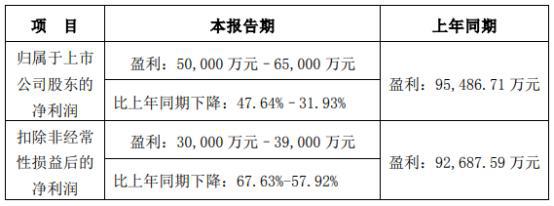 发行债券的交易费用(发行债券的交易费用计入什么科目)