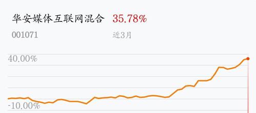债券净价交易(债券净价交易中如何计算时间?)