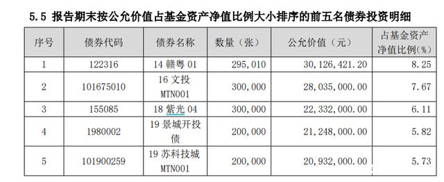 债券净价交易(债券净价交易中如何计算时间?)
