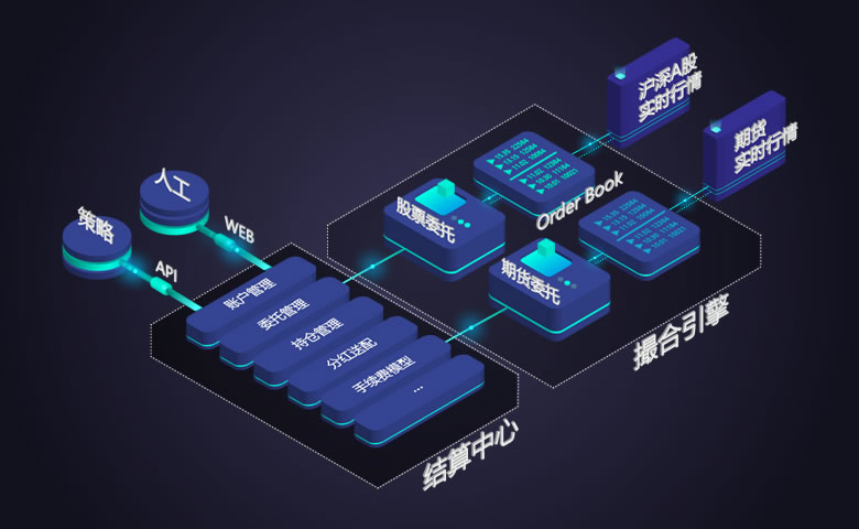 个人交易系统(个人交易系统的组成)