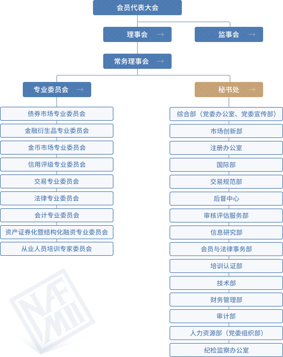 债券交易市场构成(债券交易市场的构成)