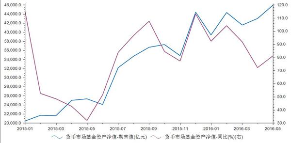 货币市场有哪些(短期货币市场有哪些)
