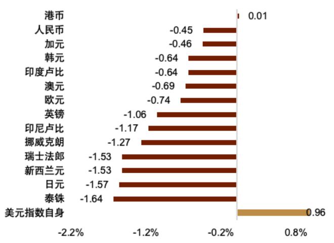 加息货币贬值还是升值(2024年日元即将暴涨的原因)