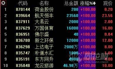交易指数怎么算金额(淘宝交易指数怎么计算交易金额)