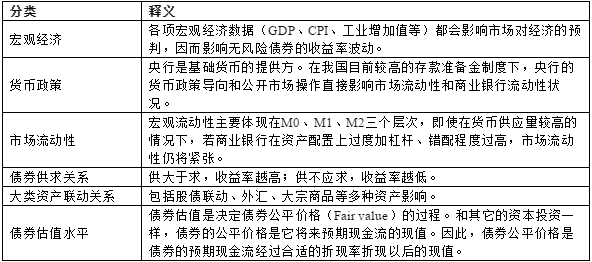 债券撮合交易(债券撮合交易怎么套利)
