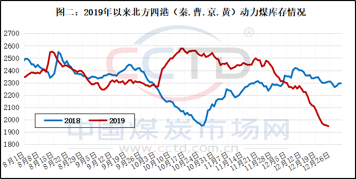 煤炭现货交易(煤炭现货交易模式)