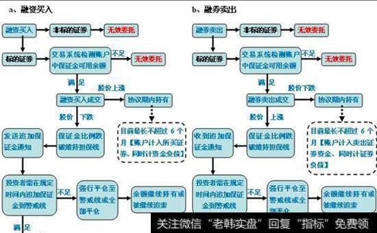 沪深债券怎么交易(沪深债券怎么交易成功)