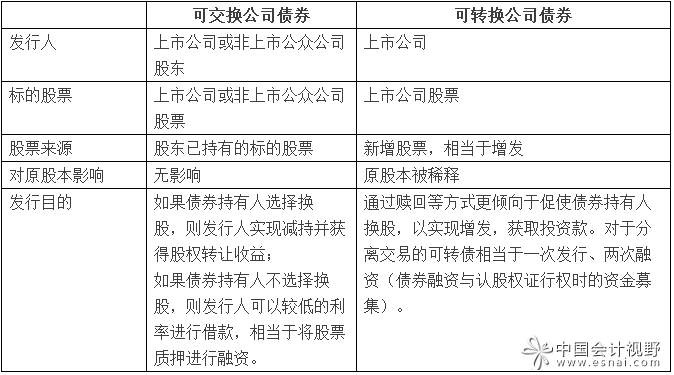 分离交易的可转换债券(分离交易的可转换债券有哪些)