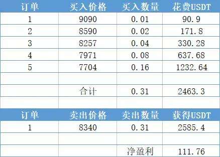 炒币平仓时为什么币少了(炒币平仓时为什么币少了一点)