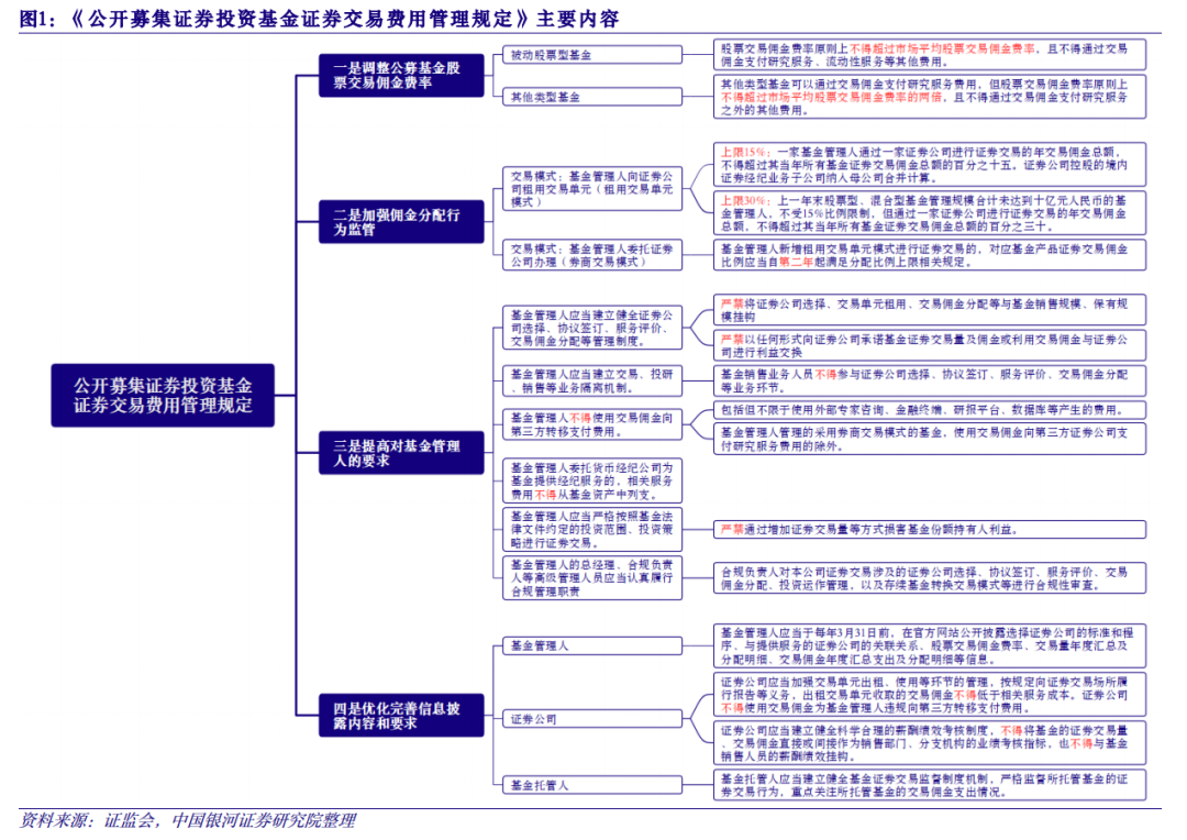 公司债券交易规则(企业债券发行条件以及流程)