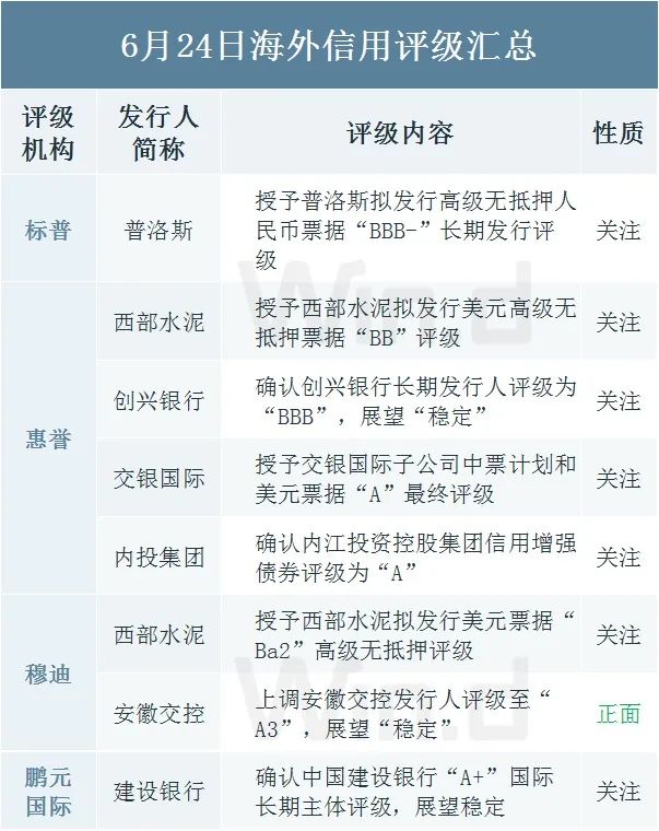 债券现券交易收费标准(债券现券交易收费标准最新)