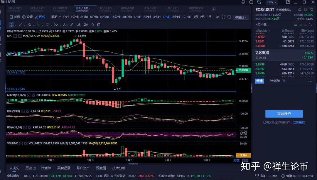 eos行情走势图(eos行情分析最新)