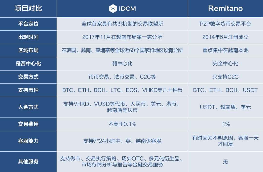 币币交易模式优势(币币交易的风险是什么)