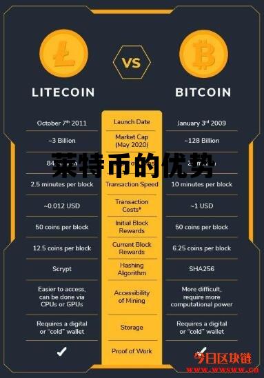 币币交易模式优势(币币交易的风险是什么)