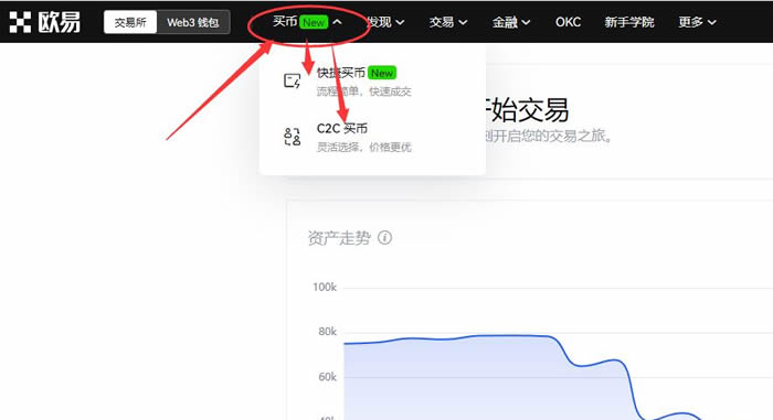 币币交易和法币交易(币币交易还是法币交易划算)