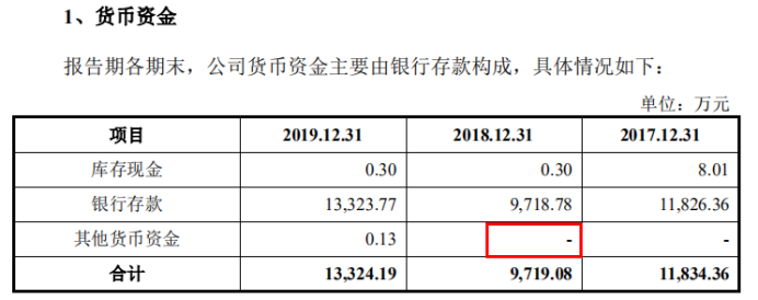 其他货币资金保证金(其他货币资金保证金存款明细账)