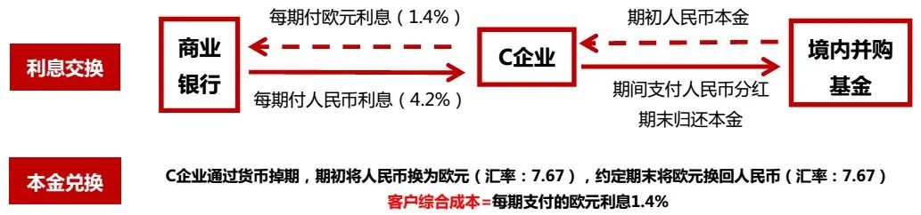 货币敞口风险(货币敞口风险控制)