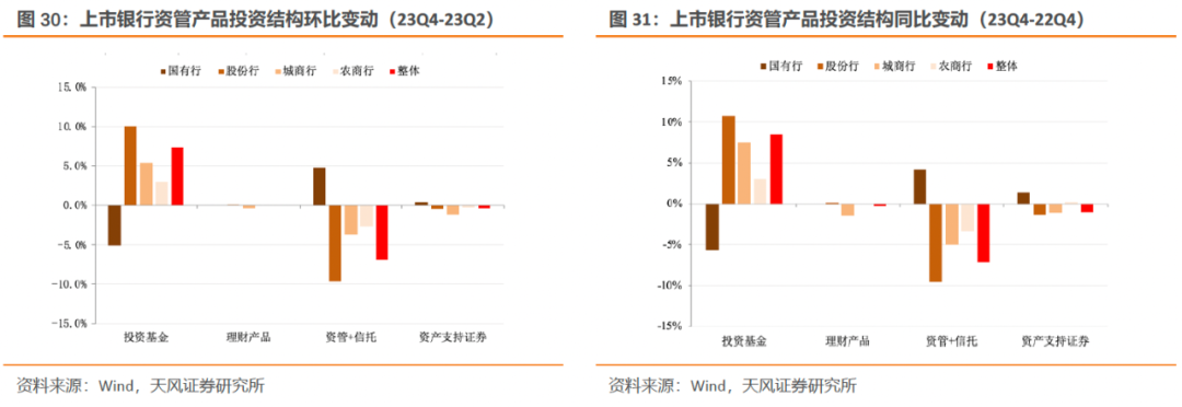 应付债券交易费用(应付债券交易费用计入)