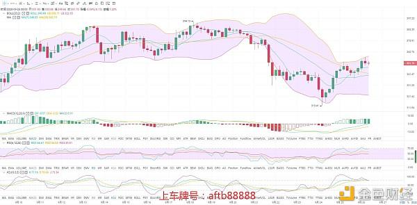 eth币价格走势(eth价格2021)