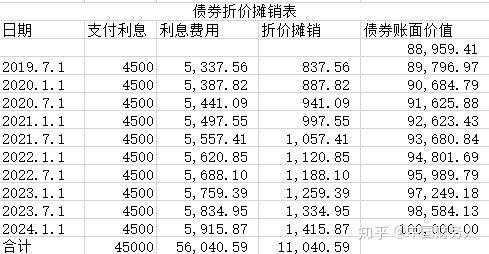 发行债券的交易费用(发行债券的交易费用由谁承担)