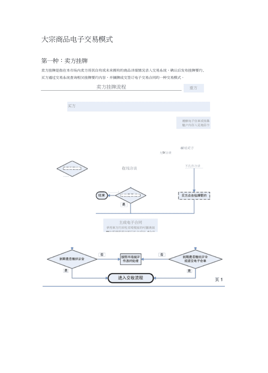 什么是电子现货交易(电子现货交易平台藏骗局)