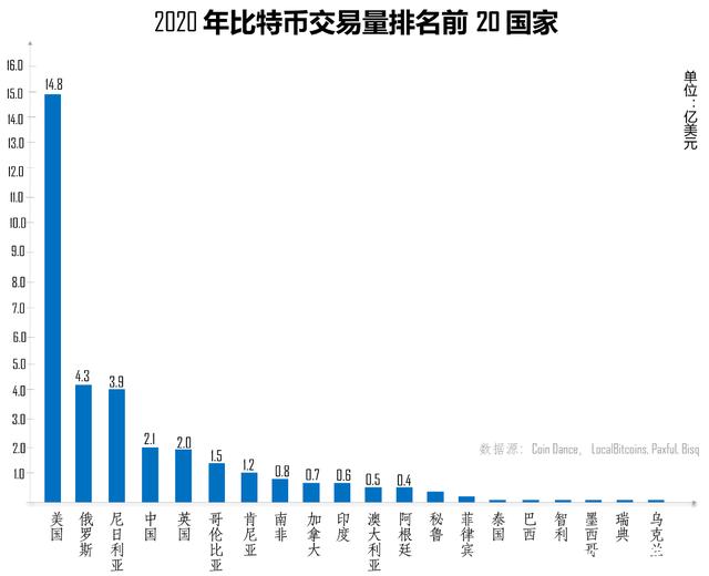 全球货币交易量排名(全球货币交易量排名榜)