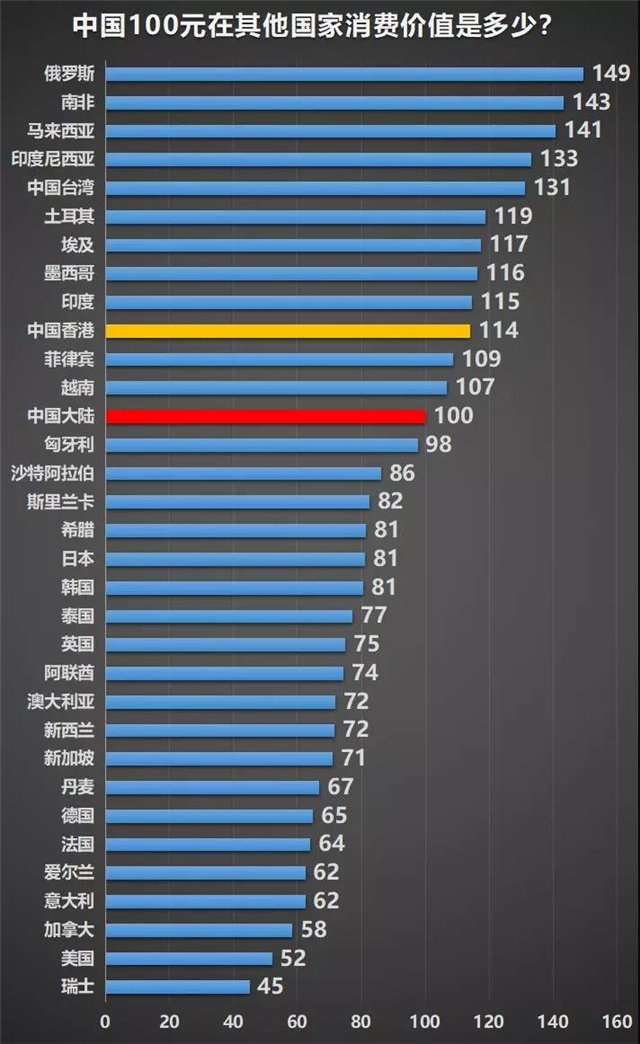 全球货币交易量排名(全球货币交易量排名最新)