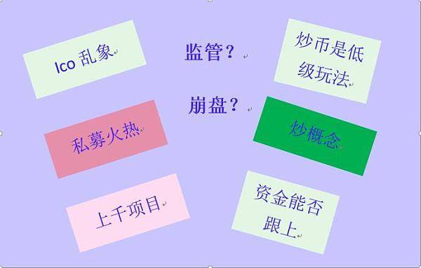 现在炒币炒哪个品种好(现在炒币炒哪个品种好一点)