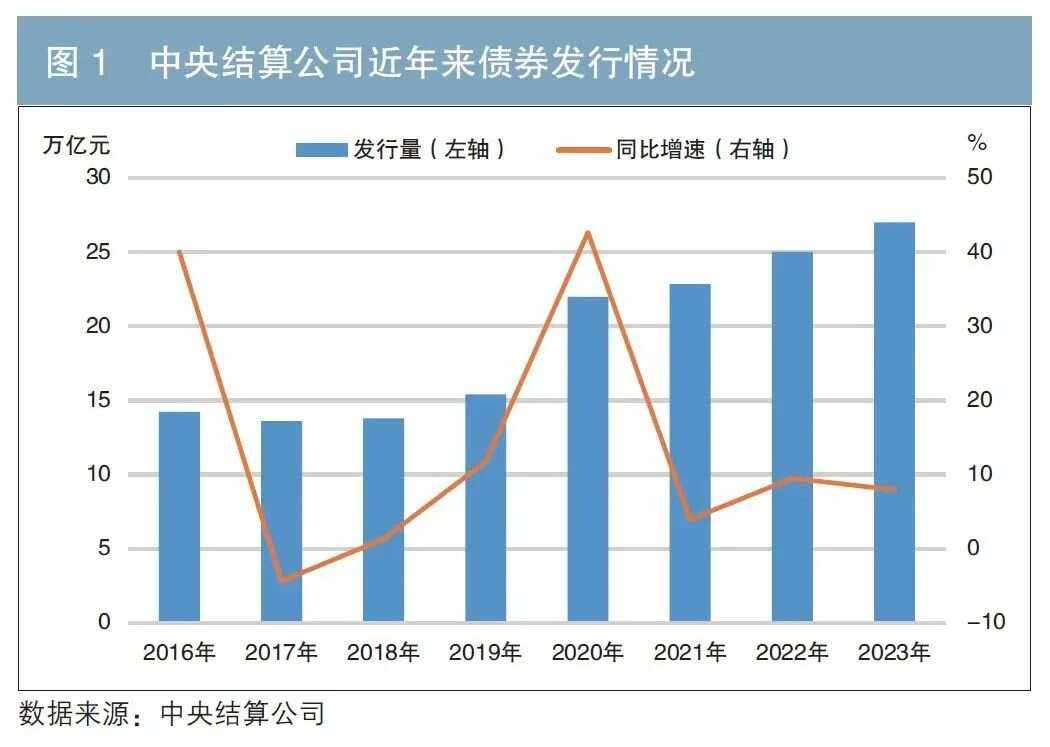 债券交易业务包括(债券交易业务包括哪些内容)