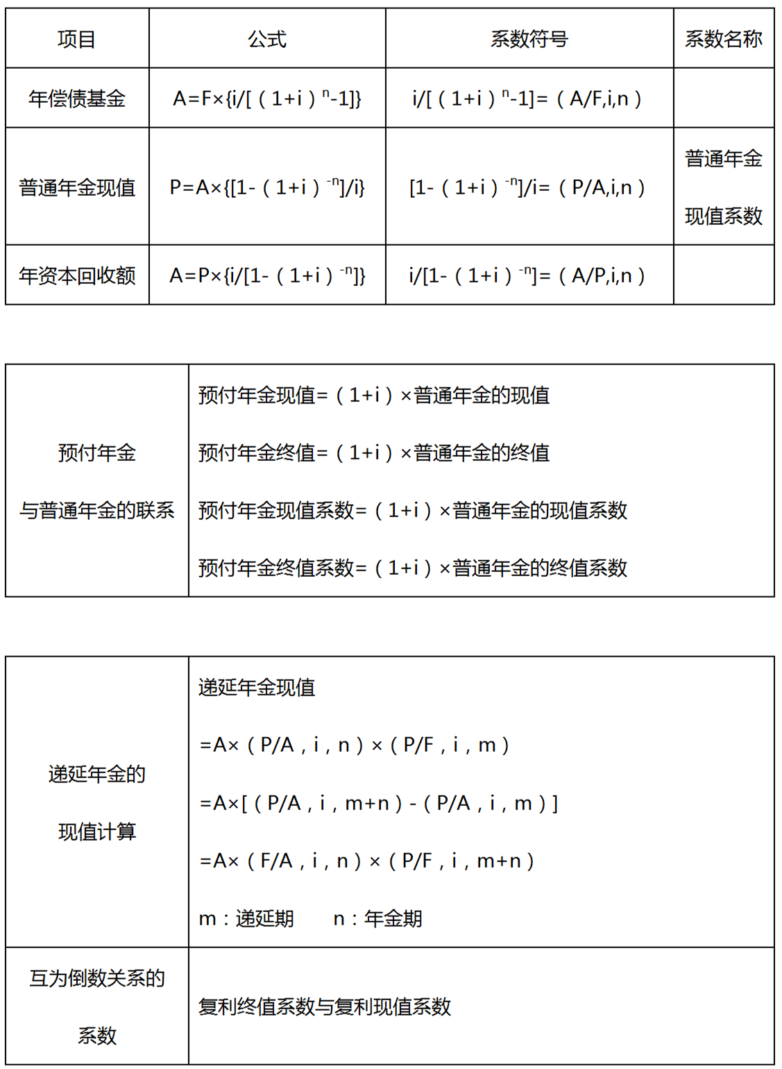 货币的时间价值是(货币的时间价值是由时间所创造的价值)