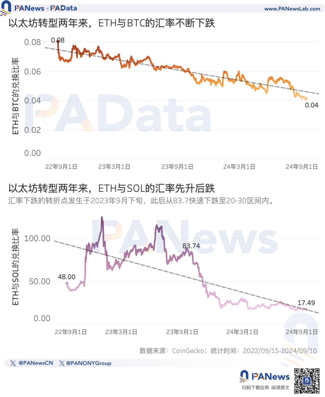 eth最新价格(eth价格2021)